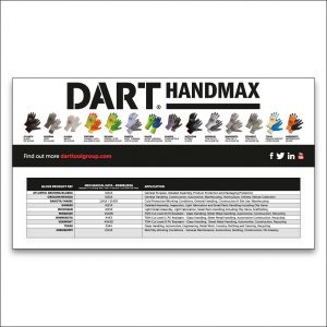 Dart branded health & safety sign advising people of the uses of different gloves
