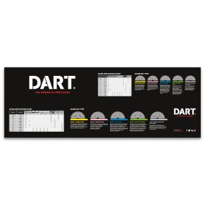 dart branded health & safety sign advising users of different saw blades in use